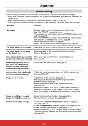 Page 6963ViewSonic PJL6243
63
Appendix 
 Problem: – Solutions
 No power  – Plug the power cord of the projector into the AC outlet.     – See if the POWER indicator lights red.     –  The projector can be turned on after the POWER indicator turns red. See page 18.    – Check the WARNING indicator. If the WARNING indicator lights       red, projector cannot be turned on. See page 58.     – Check the projection lamp. See page 61.     – Unlock the Key lock function for the projector. See page 53.
The	initial...