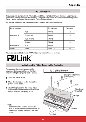 Page 7771ViewSonic PJL6243
71
AppendixAppendix
This projector is compliant with PJLink Standard Class 1 of JBMIA (Japan Business Machine and Information System Industries Association). This projector supports all commands defined by PJLink Class 1 and is verified conformance with PJLink Standard Class 1.
For PJ Link password, see the User Guide of “Network Set-up and Operation.”
PJLink is a registered trademark of JBMIA and pending trademark in some countries.
PJ Link Notice
Projector Input
RGB
Computer 2...