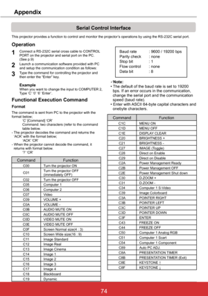 Page 8074ViewSonic PJL6243
74
Serial Control Interface
Appendix
Operation
This projector provides a function to control and monitor the projector’s operations by using the RS-232C serial port.
1
2
Connect a RS-232C serial cross cable to CONTROLPORT on the projector and serial port on the PC.(See p.9)Launch a communication software provided with PCand setup the communication condition as follows:
3Type the command for controlling the projector andthen enter the “Enter” key.
ExampleWhen you want to change the...