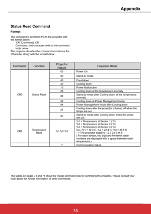 Page 8175ViewSonic PJL6243
75
Appendix
Status Read Command
Format
The command is sent from PC to the projector withthe format below;       ‘CR’ [Command] ‘CR’       Command: one character (refer to the command       table below.The projector decodes the command and returns the‘Character string’ with the format below;
CommandFunctionProjector ReturnProjector status
CR0Status Read
00Power On
80Stand-by mode
40Countdown20Cooling down10Power Malfunction28Cooling down at the temperature anomaly
88Stand-by mode after...