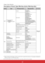 Page 16924
Chapter 3 Basic Operation
EventTypeWarning ColumnWarning ValueDescription
ALERTON :  Abnormality has happenedOFF :   Abnormality has been cleared
ConnectUn-connectedConnectedAcquisition error
*  Refer to the next page
Power status
PowerFailureTemperatureErrorNormal (AfterTempError)RS232CFailurePower managementShutter managementLampFailureNormal(Standby)Normal(OnStartingUp)Normal(OnCoolingDown)Normal(PowerOn)TemperatureError(OnCoolingDown)Power management(OnCoolingDown)Shutter...