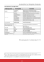 Page 17025
0  The column order and width of the event log window are saved to the registry of the computer.
0  Up to 1000 of events can be stored. If it exceeds 1000 events, the oldest event is deleted and the latest event is added. The event log can be saved to the management file.
0  This Warning column is not available for some projector's model types.
Description of warning value 
0  The warning value with "*" in the above table shows the event when the alert has cleared, alert type is...