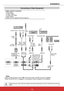 Page 2115ViewSonic PJL6243
15
Connecting to Video Equipment
(MIC)-
External Audio Equipment
Audio cable   (stereo)
S-video cable  
Audio Output
S-video Output  
Audio Input
AUDIO IN(PC or MIC)
S-video-VGA  cable  Video cable   
COMPUTER  IN 1/ S-VIDEO IN/COMPONENT IN
VIDEO IN
Audio cable   (stereo)
AUDIO OUT (stereo)
AUDIO IN
Audio cable   (stereo)
Cables used for connection  • Video Cable • S-video Cable • S-video-VGA Cable • Audio Cables(Cables are not supplied with the projector. )
Note:•When the MIC...