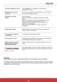 Page 7165ViewSonic PJL6243
65
	 The	image	is	distorted	or	runs	off.	– Check PC adjust menu or Screen menu and adjust them.          See pages 30-31, 34-35.
 PIN code dialog box appears  – PIN code lock is being set. Enter a PIN code (the “1234” or numbe\
rs    at start-up .   you have set). See pages 19, 53-54.
	 The	Remote	Control	does  – Check the batteries.  not work .  – Make sure no obstruction is between the projector and remote     control.     – Make sure you are not too far from the projector when...