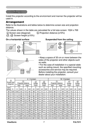 Page 12
PJL7211ViewSonic7

Setting up
Install the projector according to the environment and manner the projector will be 
used in.
Arrangement
Refer to the illustrations and tables below to determine screen size and projection 
distance.
The values shown in the table are calculated for a full size screen: 1024 x 768
  a  Screen size (diagonal)   b  Projection distance (±10%)
 c1 , c2  Screen height (±10%)
On a horizontal surfaceSuspended from the ceiling
• Keep a space of 30 cm or more between the 
sides of...