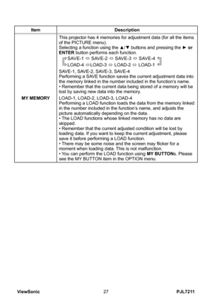 Page 32
PJL7211ViewSonic7

ItemDescription
MY MEMORY
This projector has 4 memories for adjustment data (for all the items of the PICTURE menu).Selecting a function using the ▲/▼ buttons and pressing the ► or ENTER button performs each function.
SAVE- ó SAVE-2 ó SAVE-3 ó SAVE-4
LOAD-4 óLOAD-3 ó LOAD-2 ó LOAD-1
SAVE-1, SAVE-2, SAVE-3, SAVE-4Performing a SAVE function saves the current adjustment data into the memory linked in the number included in the function’s name. • Remember that the current data...