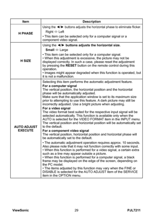 Page 34
PJL7211ViewSonic9

ItemDescription
H PHASE
Using the ◄/► buttons adjusts the horizontal phase to eliminate flicker.
Right ó Left
• This item can be selected only for a computer signal or a component video signal.
H SIZE
Using the ◄/► buttons adjusts the horizontal size.
Small ó Large
• This item can be selected only for a computer signal.• When this adjustment is excessive, the picture may not be displayed correctly. In such a case, please reset the adjustment by pressing the RESET button on the...