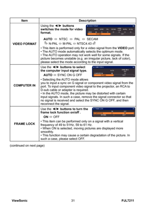 Page 36
PJL7211ViewSonic3

ItemDescription
VIDEO FORMAT
Using the ◄/► buttons switches the mode for video format.
AUTO  ó  NTSC  ó  PAL  ó  SECAM
      N-PAL ó M-PAL ó NTSC4.43 
• This item is performed only for a video signal from the VIDEO port.• The AUTO mode automatically selects the optimum mode.• The AUTO operation may not work well for some signals. If the picture becomes unstable (e.g. an irregular picture, lack of color), please select the mode according to the input signal.
COMPUTER IN
Use the...