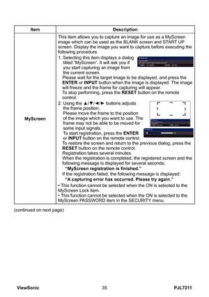 Page 40
PJL7211ViewSonic35

ItemDescription
MyScreen
This item allows you to capture an image for use as a MyScreen image which can be used as the BLANK screen and START UP screen. Display the image you want to capture before executing the following procedure.
1.  Selecting this item displays a dialog 
titled “MyScreen”. It will ask you if 
you start capturing an image from the current screen.
Please wait for the target image to be displayed, and press the ENTER or INPUT button when the image is displayed. The...