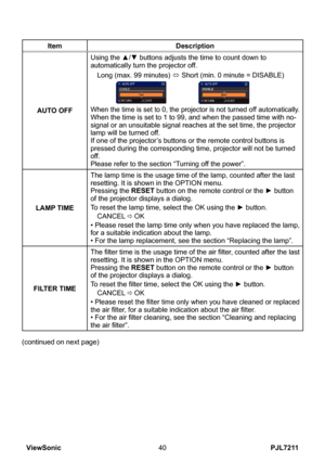 Page 45
PJL7211ViewSonic40

ItemDescription
AUTO OFF
Using the ▲/▼ buttons adjusts the time to count down to automatically turn the projector off.
Long (max. 99 minutes) ó Short (min. 0 minute = DISABLE)
When the time is set to 0, the projector is not turned off automatically.When the time is set to 1 to 99, and when the passed time with no-signal or an unsuitable signal reaches at the set time, the projector lamp will be turned off. If one of the projector’s buttons or the remote control buttons is pressed...