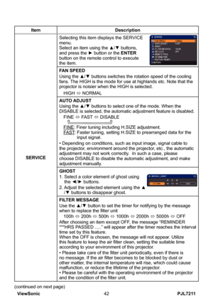 Page 47
PJL7211ViewSonic4

ItemDescription
SERVICE
Selecting this item displays the SERVICE menu.Select an item using the ▲/▼ buttons, and press the ► button or the ENTER button on the remote control to execute the item.
FAN SPEED
Using the ▲/▼ buttons switches the rotation speed of the cooling fans. The HIGH is the mode for use at highlands etc. Note that the projector is noisier when the HIGH is selected.
HIGH ó NORMAL
AUTO ADJUST
Using the ▲/▼ buttons to select one of the mode. When the DISABLE is...