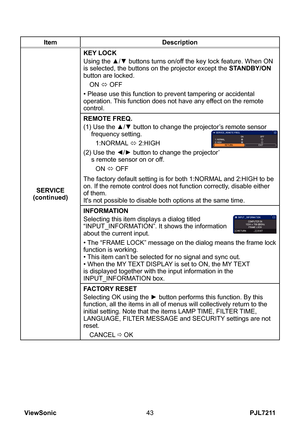 Page 48
PJL7211ViewSonic43

ItemDescription
SERVICE(continued)
KEY LOCK
Using the ▲/▼ buttons turns on/off the key lock feature. When ON 
is selected, the buttons on the projector except the STANDBY/ON button are locked.
ON ó OFF
• Please use this function to prevent tampering or accidental operation. This function does not have any effect on the remote control.
REMOTE FREQ.
(1)  Use the ▲/▼ button to change the projector’s remote sensor 
frequency setting.
1:NORMAL ó 2:HIGH
(2)   Use the ◄/► button to change...