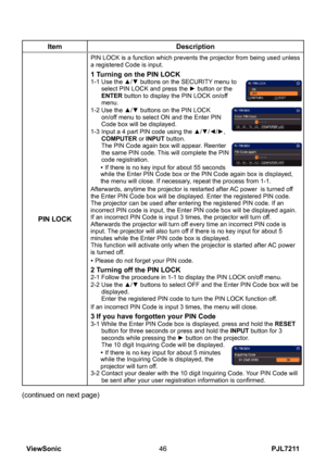 Page 51
PJL7211ViewSonic46

ItemDescription
PIN LOCK
PIN LOCK is a function which prevents the projector from being used unless a registered Code is input.
1 Turning on the PIN LOCK1-1  Use the ▲/▼ buttons on the SECURITY menu to select PIN LOCK and press the ► button or the ENTER button to display the PIN LOCK on/off menu.
1-2   Use the ▲/▼ buttons on the PIN LOCK 
on/off menu to select ON and the Enter PIN Code box will be displayed. 
1-3   Input a 4 part PIN code using the ▲/▼/◄/►, 
COMPUTER or INPUT button....