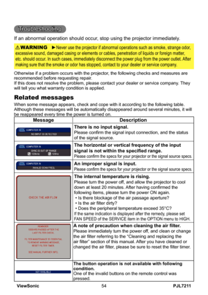 Page 59
PJL7211ViewSonic54

Troubleshooting
If an abnormal operation should occur, stop using the projector immediately.
Otherwise if a problem occurs with the projector, the following checks and measures are recommended before requesting repair. If this does not resolve the problem, please contact your dealer or service company. They will tell you what warranty condition is applied.
►Never use the projector if abnormal operations such as smoke, strange odor, 
excessive sound, damaged casing or elements or...