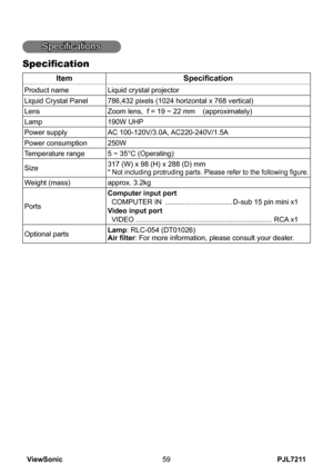 Page 64
PJL7211ViewSonic59

Specifications
Specification
ItemSpecification
Product nameLiquid crystal projector
Liquid Crystal Panel786,432 pixels (1024 horizontal x 768 vertical)
LensZoom lens,  f = 19 ~ 22 mm    (approximately)
Lamp190W UHP
Power supplyAC 100-120V/3.0A, AC220-240V/1.5A
Power consumption250W
Temperature range5 ~ 35°C (Operating)
Size317 (W) x 98 (H) x 288 (D) mm* Not including protruding parts. Please refer to the following figure.
Weight (mass)approx. 3.2kg
Ports
Computer input port...