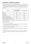 Page 4
PJL7211ViewSonic

Declaration of RoHS Compliance
This product has been designed and manufactured in compliance with Direc\
tive 2002/95/EC of 
the European Parliament and the Council on restriction of the use of cer\
tain hazardous substances 
in electrical and electronic equipment (RoHS Directive) and is deemed \
to comply with the 
maximum concentration values issued by the European Technical Adaptation Committee (TAC) 
as shown below: 
SubstanceProposed Maximum 
ConcentrationActual...