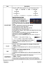 Page 31
PJL7211ViewSonic6

ItemDescription
COLOR TEMP
Using the ▲/▼ buttons switches the color temperature mode.
To adjust CUSTOM
Selecting a mode whose name includes CUSTOM and then pressing the ► button or the ENTER button displays a dialog to aid you in adjusting the OFFSET and GAIN of the selected mode.
OFFSET adjustments change the color intensity on the whole tones of the test pattern.
GAIN adjustments mainly affect color intensity on the brighter tones of the test pattern.
Choose an item using the...