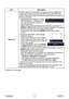 Page 40
PJL7211ViewSonic35

ItemDescription
MyScreen
This item allows you to capture an image for use as a MyScreen image which can be used as the BLANK screen and START UP screen. Display the image you want to capture before executing the following procedure.
1.  Selecting this item displays a dialog 
titled “MyScreen”. It will ask you if 
you start capturing an image from the current screen.
Please wait for the target image to be displayed, and press the ENTER or INPUT button when the image is displayed. The...