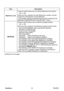 Page 41
PJL7211ViewSonic36

ItemDescription
MyScreen Lock
Using the ▲/▼ buttons turns on/off the MyScreen lock function.
ON ó OFF
When the ON is selected, the item MyScreen is locked. Use this function for protecting the current MyScreen.
• This function cannot be selected when the ON is selected to the MyScreen PASSWORD item in the SECURITY menu.
MESSAGE
Using the ▲/▼ buttons turns on/off the message function.
ON ó OFF
When the ON is selected, the following message function works.
“AUTO IN PROGRESS” while...