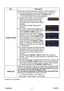 Page 42
PJL7211ViewSonic37

ItemDescription
SOURCE NAME
Each input port for this projector can have a name applied to it.
(1)  Use the ▲/▼ buttons on the SCREEN menu to select the 
SOURCE NAME and press the ► or ENTER button.  The SOURCE NAME menu will be displayed.
(2)   Use the ▲/▼ buttons on the SOURCE 
NAME menu to select the port to be named and press the ► button. Right side of the menu is blank until a name is specified. The SOURCE NAME dialog will be displayed.
(3)   The current name will be displayed...