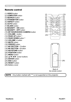 Page 11
PJL9371ViewSonic6

Part names
Remote control
(1) VIDEO button
(2) COMPUTER button
(3) SEARCH button
(4) STANDBY/ON button
(5) ASPECT button
(6) AUTO button
(7) BLANK button
(8) MAGNIFY - ON button
(9) MAGNIFY - OFF button
(10) MY SOURCE/DOC.CAMERA button
(11) VOLUME - button
(12) PAGE UP button *(13) PAGE DOWN button *(14) VOLUME + button
(15) MUTE button
(16) FREEZE button
(17) MY BUTTON - 1 button
(18) MY BUTTON - 2 button
(19) KEYSTONE button
(20) POSITION button
(21) MENU button
(22) ▲/▼/◄/► cursor...