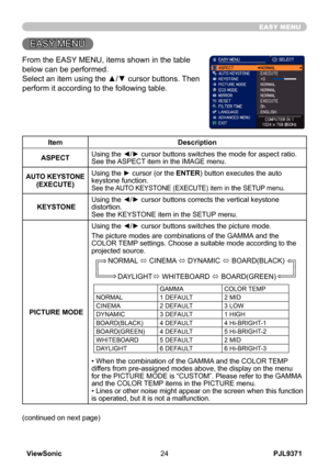 Page 29
PJL9371ViewSonic4

EASY MENU
EASY MENU
From the EASY MENU, items shown in the table 
below can be performed.
Select an item using the ▲/▼ cursor buttons. Then 
perform it according to the following table.
ItemDescription
ASPECTUsing the ◄/► cursor buttons switches the mode for aspect ratio.See the ASPECT item in the IMAGE menu.
AUTO KEYSTONE (EXECUTE)
Using the ► cursor (or the ENTER) button executes the auto keystone function.See the AUTO KEYSTONE (EXECUTE) item in the SETUP menu.
 KEYSTONEUsing...