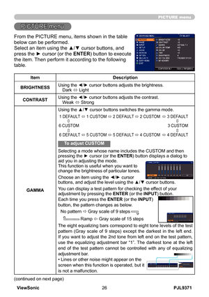 Page 31
PJL9371ViewSonic6

PICTURE menu
PICTURE menu
From the PICTURE menu, items shown in the table 
below can be performed. 
Select an item using the ▲/▼ cursor buttons, and 
press the ► cursor (or the ENTER) button to execute 
the item. Then perform it according to the following 
table.
ItemDescription
BRIGHTNESSUsing the ◄/► cursor buttons adjusts the brightness.Dark ó Light
CONTRASTUsing the ◄/► cursor buttons adjusts the contrast.Weak ó Strong
GAMMA
Using the ▲/▼ cursor buttons switches the gamma...