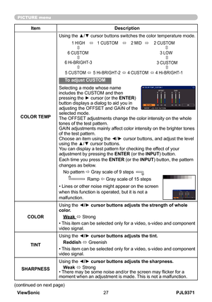 Page 32
PJL9371ViewSonic7

PICTURE menu

ItemDescription
COLOR TEMP
Using the ▲/▼ cursor buttons switches the color temperature mode.
To adjust CUSTOM
Selecting a mode whose name includes the CUSTOM and then pressing the ► cursor (or the ENTER) button displays a dialog to aid you in adjusting the OFFSET and GAIN of the selected mode.The OFFSET adjustments change the color intensity on the whole tones of the test pattern.GAIN adjustments mainly affect color intensity on the brighter tones of the test...