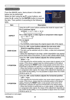 Page 34
PJL9371ViewSonic9

IMAGE menu

IMAGE menu
From the IMAGE menu, items shown in the table 
below can be performed.
Select an item using the ▲/▼ cursor buttons, and 
press the ► cursor (or the ENTER) button to execute 
the item. Then perform it according to the following 
table.
ItemDescription
ASPECT
Using the ▲/▼ cursor buttons switches the mode for aspect ratio. 
For a computer signal
NORMAL ó 4:3 ó 16:9 ó 16:10          
For a video signal, s-video signal or component video signal
4:3 ó 16:9 ó...