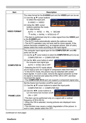 Page 37
PJL9371ViewSonic3

INPUT menu

ItemDescription
VIDEO FORMAT
The video format for the S-VIDEO port and the VIDEO port can be set.
(1)  Use the ▲/▼ cursor buttons 
to select the input port.
S-VIDEO ó VIDEO
(2)   Using the ◄/► cursor 
buttons switches the mode for video format.
AUTO  ó  NTSC  ó  PAL  ó  SECAM
      N-PAL ó M-PAL ó NTSC4.43 
• This item is performed only for a video signal from the VIDEO port or the S-VIDEO port.• The AUTO mode automatically selects the optimum mode.• The AUTO...