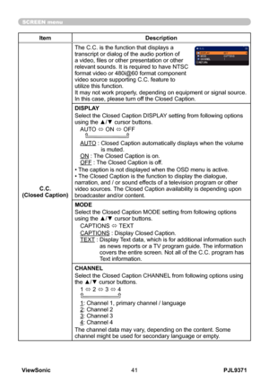 Page 46
PJL9371ViewSonic4

SCREEN menu
ItemDescription
C.C.(Closed Caption)
The C.C. is the function that displays a transcript or dialog of the audio portion of a video, files or other presentation or other relevant sounds. It is required to have NTSC format video or 480i@60 format component video source supporting C.C. feature to utilize this function.It may not work properly, depending on equipment or signal source. In this case, please turn off the Closed Caption.
DISPLAY
Select the Closed Caption...