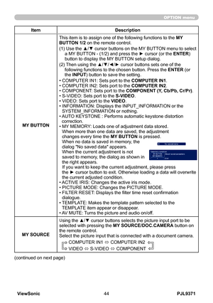 Page 49
PJL9371ViewSonic44

OPTION menu

ItemDescription
MY BUTTON
This item is to assign one of the following functions to the MY BUTTON 1/2 on the remote control.
(1)   Use the ▲/▼ cursor buttons on the MY BUTTON menu to select 
a MY BUTTON - (1/2) and press the ► cursor (or the ENTER) 
button to display the MY BUTTON setup dialog. 
(2)   Then using the ▲/▼/◄/► cursor buttons sets one of the 
following functions to the chosen button. Press the ENTER (or the INPUT) button to save the setting.
• COMPUTER IN1:...