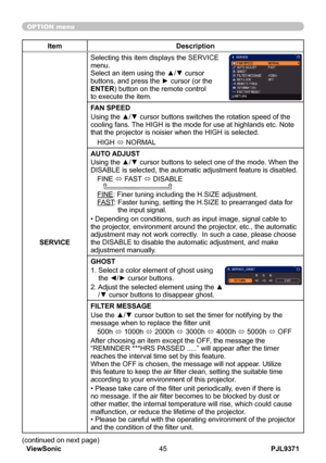 Page 50
PJL9371ViewSonic45

OPTION menu

ItemDescription
SERVICE
Selecting this item displays the SERVICE menu.Select an item using the ▲/▼ cursor buttons, and press the ► cursor (or the ENTER) button on the remote control to execute the item.
FAN SPEED
Using the ▲/▼ cursor buttons switches the rotation speed of the cooling fans. The HIGH is the mode for use at highlands etc. Note that the projector is noisier when the HIGH is selected.
HIGH ó NORMAL
AUTO ADJUST
Using the ▲/▼ cursor buttons to select one of the...