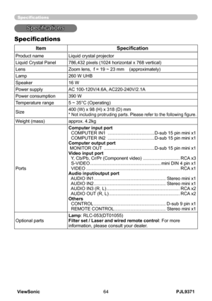 Page 69PJL9371
ViewSonic 64
Specifications
Specifications
ItemSpecification
Product name Liquid crystay
O projector
Liquid Crystay
O Panel 786,432 py
Lxels (1024y
horizontal x \
768 vertical\
yf
Lens Zoom lens,  \
f = 19 ~ 2y
 mm    (ap\
proximatelyyf
Lamp 260 W UHB
Speaker 16 W
Power supply AC 100-120\
V/4.6A, AC220-240Vy
2.1A
Power consumpy
Wion 390 W
Temperature ray
Qge 5 ~ 35°C (\
Operatingyf
Size400 (Wyf[\
+\f x 3\
18 (DyfPm
* Not including protruding parts. Please refer to the following figure....