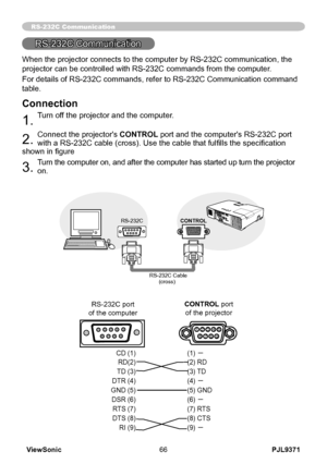 Page 71
PJL9371ViewSonic66

RS-232C Communication
RS-232C Communication
 CD (1) (1) － 
  RD(2)  (2) RD
 
  TD (3)  (3) TD
 
  DTR (4)  (4) 
－ 
  GND (5)  (5) GND
 
  DSR (6)  (6) 
－ 
  RTS (7)  (7) RTS
 
  DTS (8)  (8) CTS
 
  RI (9)  (9) 
－
When the projector connects to the computer by RS-232C communication, the 
projector can be controlled with RS-232C commands from the computer . 
For details of RS-232C commands, refer to RS-232C Communication command 
table.
Connection
1. Turn off the projector and the...