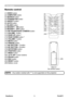 Page 11
PJL9371ViewSonic6

Part names
Remote control
(1) VIDEO button
(2) COMPUTER button
(3) SEARCH button
(4) STANDBY/ON button
(5) ASPECT button
(6) AUTO button
(7) BLANK button
(8) MAGNIFY - ON button
(9) MAGNIFY - OFF button
(10) MY SOURCE/DOC.CAMERA button
(11) VOLUME - button
(12) PAGE UP button *(13) PAGE DOWN button *(14) VOLUME + button
(15) MUTE button
(16) FREEZE button
(17) MY BUTTON - 1 button
(18) MY BUTTON - 2 button
(19) KEYSTONE button
(20) POSITION button
(21) MENU button
(22) ▲/▼/◄/► cursor...