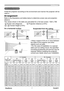 Page 12
PJL9371ViewSonic7

Setting up
Install the projector according to the environment and manner the projector will be 
used in.
Arrangement
Refer to the illustrations and tables below to determine screen size and projection 
distance.
The values shown in the table are calculated for a full size screen: 1024 x 768
  a  Screen size (diagonal)   b  Projection distance (±10%)
 c1 , c2  Screen height (±10%)
On a horizontal surfaceSuspended from the ceiling
• Keep a space of 30 cm or more between 
the sides of...