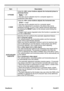 Page 35
PJL9371ViewSonic30

IMAGE menu

ItemDescription
H PHASE
Using the ◄/► cursor buttons adjusts the horizontal phase to eliminate flicker.
Right ó Left
• This item can be selected only for a computer signal or a component video signal.
H SIZE
Using the ◄/► cursor buttons adjusts the horizontal size.
Small ó Large
• This item can be selected only for a computer signal.• When this adjustment is excessive, the picture may not be displayed correctly. In such a case, please reset the adjustment by pressing the...