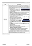 Page 43
PJL9371ViewSonic38

SCREEN menu

ItemDescription
MyScreen
This item allows you to capture an image for use as a MyScreen image which can be used as the BLANK screen and the START UP screen. Display the image you want to capture before executing the following procedure.
1.  Selecting this item displays a dialog 
titled “MyScreen”. It will ask you if 
you start capturing an image from the current screen.
Please wait for the target image to be displayed, and press the 
ENTER (or the INPUT) button when the...