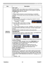 Page 51
PJL9371ViewSonic46

OPTION menu

ItemDescription
SERVICE(continued)
KEY LOCK
Using the ▲/▼ cursor buttons turns on/off the key lock feature. 
When the ON is selected, the buttons on the projector except the STANDBY/ON button are locked.
ON ó OFF
• Please use this function to prevent tampering or accidental operation. This function does not have any effect on the remote control.
REMOTE FREQ.
(1)  Use the ▲/▼ cursor button to change the projector's remote 
sensor frequency setting.
1:NORMAL ó 2:HIGH...