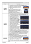 Page 57
PJL9371ViewSonic5

SECURITY menu

ItemDescription
MY TEXT DISPLAY
(1)  Use the ▲/▼ cursor buttons on the SECURITY menu to select the MY TEXT DISPLAY and press the ► cursor (or the ENTER) button to display the MY TEXT DISPLAY on/off menu.
(2)   Use the ▲/▼ cursor buttons on the MY TEXT 
DISPLAY on/off menu to select on or off.
ON ó OFF
When it is set to the ON, the MY TEXT will be displayed on the START UP screen and the INPUT_INFORMATION when the INFORMATION on the SERVICE menu is chosen.• This...