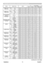 Page 79
PJL9371ViewSonic74

(continued on next page)
RS-232C Communication command table (continued)
NamesOperation TypeHeaderCommand DataCRCActionTypeSetting Code
FRAME LOCK – COMPUTER IN1SetOFFBE  EF0306  003B  C201  0050  3000  00ONBE  EF0306  00AB  C301  0050  3001  00GetBE  EF0306  0008  C202  0050  3000  00FRAME LOCK – COMPUTER IN2SetOFFBE  EF0306  000B  C301  0054  3000  00ONBE  EF0306  009B  C201  0054  3001  00GetBE  EF0306  0038  C302  0054  3000  00AUTO KEYSTONE VEXECUTEExecuteBE  EF0306  00E5  D106...