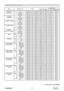 Page 80
PJL9371ViewSonic75

(continued on next page)
RS-232C Communication command table (continued)
Names Operation TypeHeaderCommand DataCRCActionTypeSetting Code
VOLUME - COMPUTER IN2GetBE  EF0306  00FD  CD02  0064  2000  00IncrementBE  EF0306  009B  CD04  0064  2000  00DecrementBE  EF0306  004A  CC05  0064  2000  00VOLUME - COMPONENTGetBE  EF0306  0001  CC02  0065  2000  00IncrementBE  EF0306  0067  CC04  0065  2000  00DecrementBE  EF0306  00B6  CD05  0065  2000  00VOLUME - S-VIDEOGetBE  EF0306  0075  CD02...