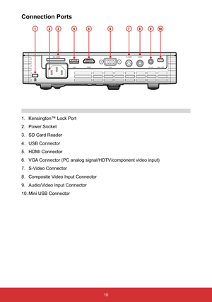 Page 1110
1. Kensington™ Lock Port
2. Power Socket
3. SD Card Reader
4. USB Connector
5. HDMI Connector
6. VGA Connector (PC analog signal/HDTV/component video input)
7. S-Video Connector
8. Composite Video Input Connector
9. Audio/Video Input Connector
10. Mini USB Connector
SD CARDS-VIDEOVIDEO
AV INVGA HDMI USBMINI USB
32145678910
Connection Ports 