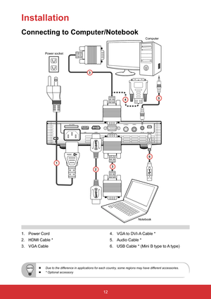 Page 1312
1. Power Cord
2. HDMI Cable *
3. VGA Cable 
Connecting to Computer/Notebook
Installation
 Due to the difference in applications for each country, some regions may have different accessories.
 * Optional accessory
SD CARDS-VIDEOVIDEO
AV INVGA HDMI USBMINI USB
NotebookComputer
Power socket
1
23
3
6
45
4. VGA to DVI-A Cable *
5. Audio Cable *
6. USB Cable * (Mini B type to A type) 