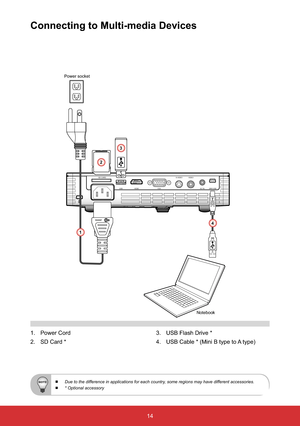 Page 1514
SD CARDS-VIDEOVIDEO
AV INVGA HDMI USBMINI USB
Connecting to Multi-media Devices
1. Power Cord
2. SD Card *
 Due to the difference in applications for each country, some regions may have different accessories.
 * Optional accessory Power socket
1
2
3
Notebook
4
3. USB Flash Drive *
4. USB Cable * (Mini B type to A type) 