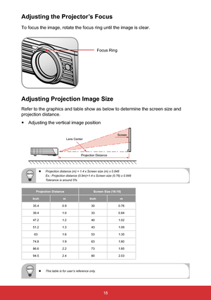 Page 1918
Adjusting the Projector’s Focus
Focus Ring
To focus the image, rotate the focus ring until the image is clear.
Adjusting Projection Image Size
Refer to the graphics and table show as below to determine the screen size and 
projection distance.
yAdjusting the vertical image position
Projection Distance Lens CenterScreen
 Projection distance (m) = 1.4 x Screen size (m) x 0.848
Ex.: Projection distance (0.9m)=1.4 x Screen size (0.76) x 0.848
Tolerance is around 5%
Projection Distance Screen Size (16:10)...