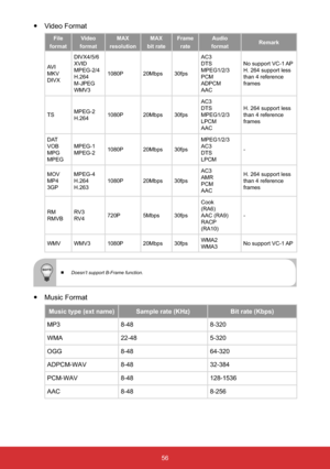 Page 5756
yVideo Format
File
formatVideo
formatMAX
resolutionMAX
bit rateFrame
rateAudio
formatRemark
AV I
MKV
DIVXDIVX4/5/6
XVID
MPEG-2/4
H.264
M-JPEG
WMV31080P 20Mbps 30fpsAC3
DTS
MPEG1/2/3
PCM
ADPCM
AACNo support VC-1 AP
H. 264 support less 
than 4 reference 
frames
TSMPEG-2
H.2641080P 20Mbps 30fpsAC3
DTS
MPEG1/2/3
LPCM
AACH. 264 support less 
than 4 reference 
frames
DAT
VOB
MPG
MPEGMPEG-1
MPEG-21080P 20Mbps 30fpsMPEG1/2/3
AC3
DTS
LPCM-
MOV
MP4
3GPMPEG-4
H.264
H.2631080P 20Mbps 30fpsAC3
AMR
PCM
AACH. 264...