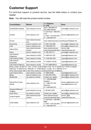 Page 6160
Customer Support
For technical support or product service, see the table below or contact your 
reseller.
Note : You will need the product serial number.
Country/Region WebsiteT = Telephone
F = FAXEmail
Australia/New Zealand www.viewsonic.com.auAUS= 1800 880 818
NZ= 0800 008 822service@au.viewsonic.com
Canada www.viewsonic.comT (Toll-Free)= 1-866-463-
4775
T (Toll)= 1-424-233-2533
F= 1-909-468-3757service.ca@viewsonic.com
Europewww.viewsoniceurope.
comwww.viewsoniceurope.com/uk/Support/Calldesk.htm...