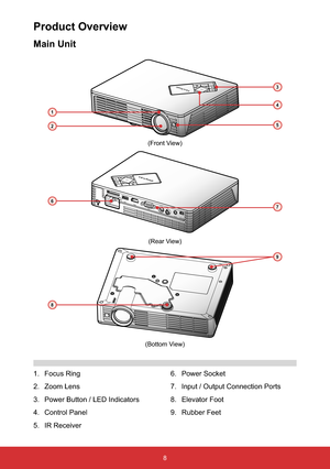 Page 98
ViewSonicMENULAMPSOURCETEMP
VGAAV INMINI USB
S-VIDEOVIDEO
SD CARD
HDMI
USB
ViewSonicMENULAMPSOURCETEMP
Product Overview
1. Focus Ring
2. Zoom Lens
3. Power Button / LED Indicators
4. Control Panel
5. IR Receiver
Main Unit
3
4
8
67
1
52
6. Power Socket
7. Input / Output Connection Ports
8. Elevator Foot
9. Rubber Feet
(Front View)
(Rear View)
(Bottom View)
9 